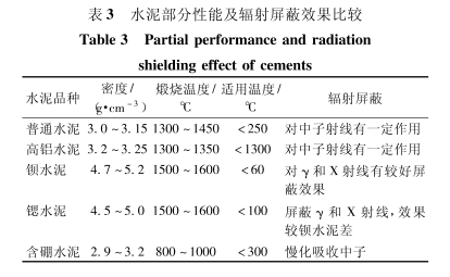 天津硫酸钡的铅当量防护